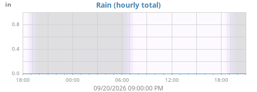 dayrain