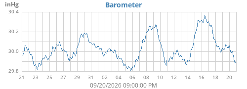 monthbarometer