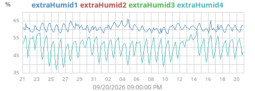 monthhumext