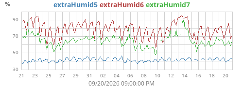 monthhumext2