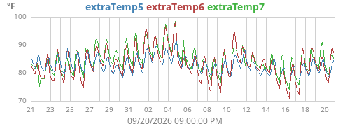 monthtempext2