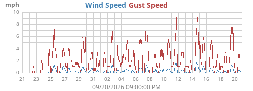 monthwind