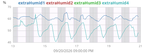 weekhumext