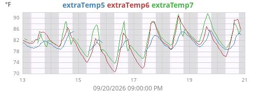 weektempext2