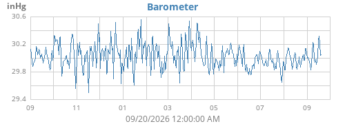 yearbarometer
