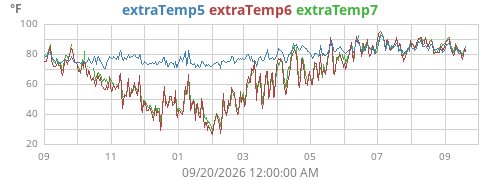 yeartempext2