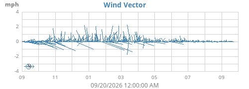 yearwindvec